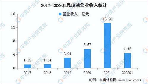 2022年中國集成電路設(shè)計行業(yè)市場前景及投資研究預(yù)測報告